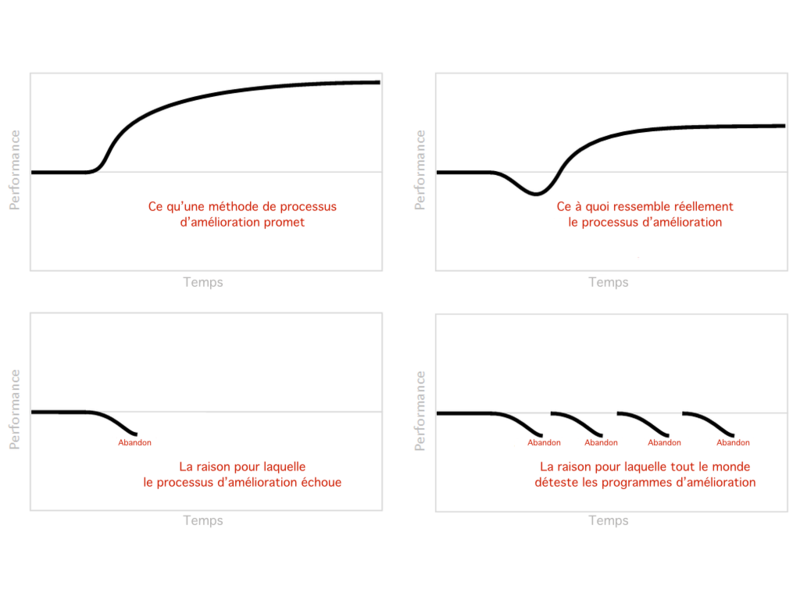 why_process_improvement_fails_fr.png