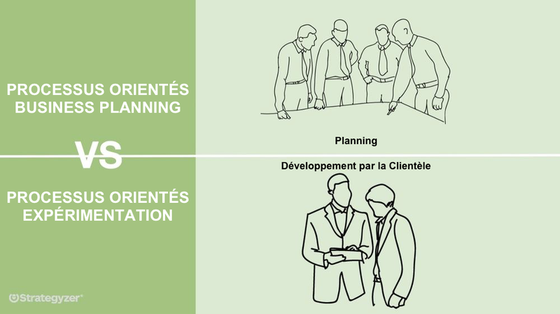 03_process_strategyzer_fr.png