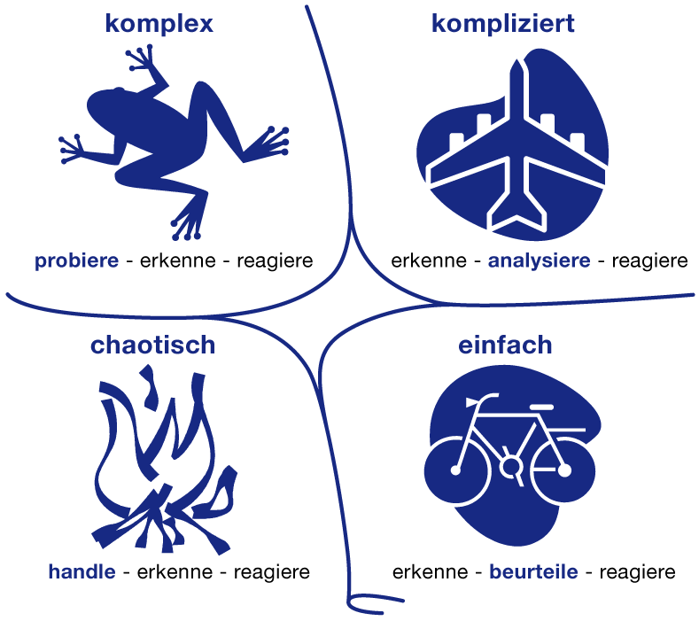 Cynefin_en.png
