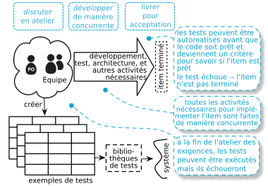 a-tdd in more details-fr.png
