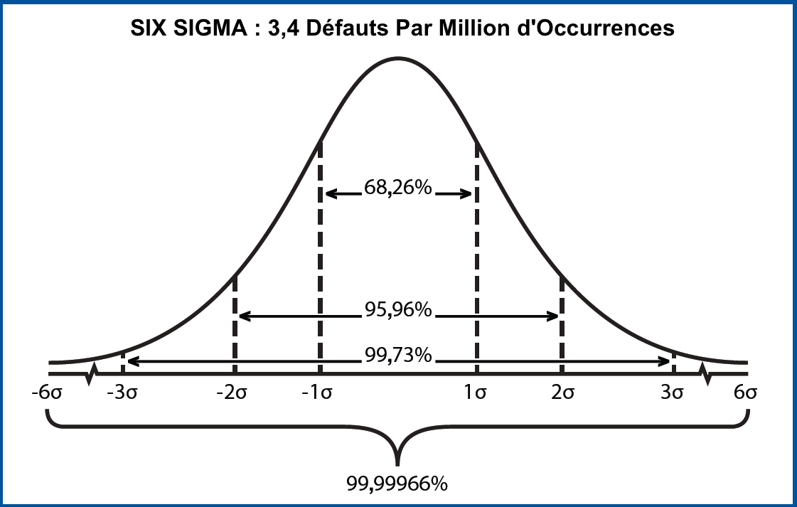 six-sigma-defects-per-million_fr.png