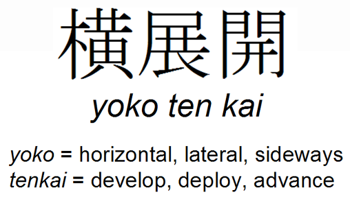 yokoten_kaizen_culture.png
