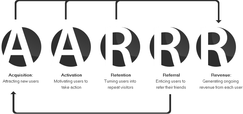 AARRR_en.png