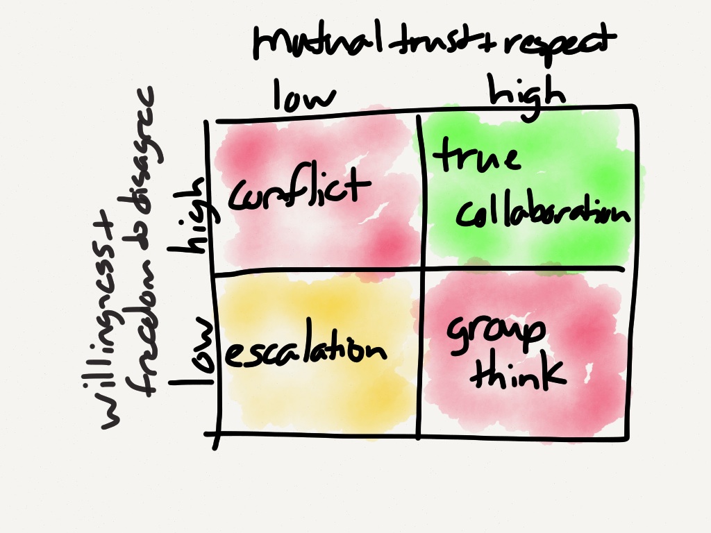 collaboration-mutual-trust_en.jpg
