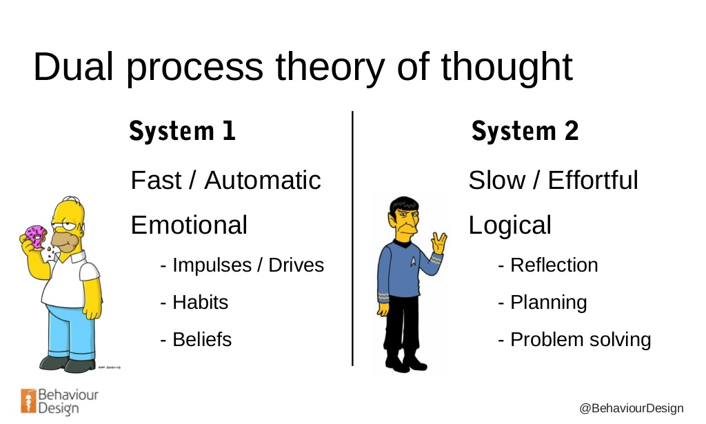 dual_process_theory_of_thought_en.jpg
