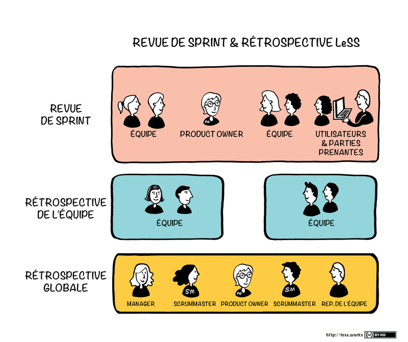 sprint-review-retrospective_fr.png