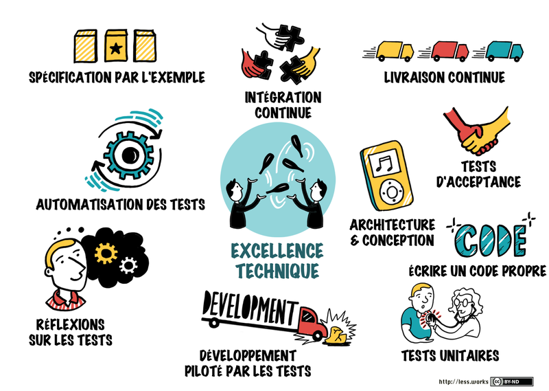 technical-excellence-overview_fr.png