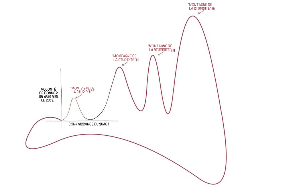 mount_stupid_3_fr.png