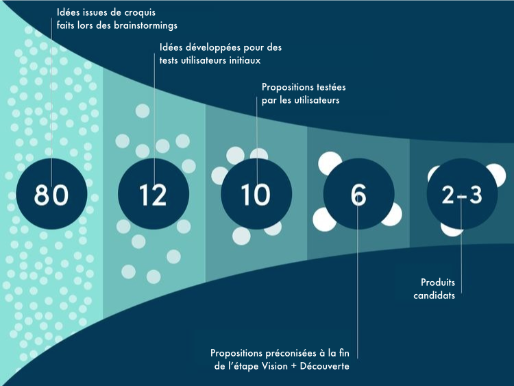 refining_and_iterating_product_ideas_fr.png
