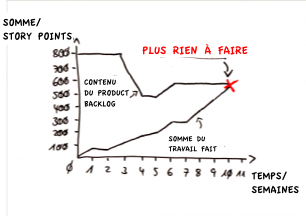 burnup-metriques.png