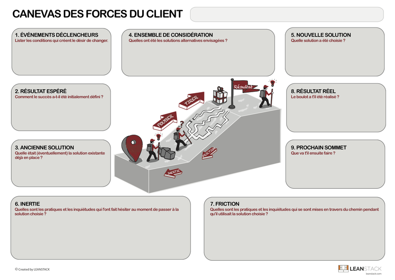 customer-forces-canvas-2_fr.png