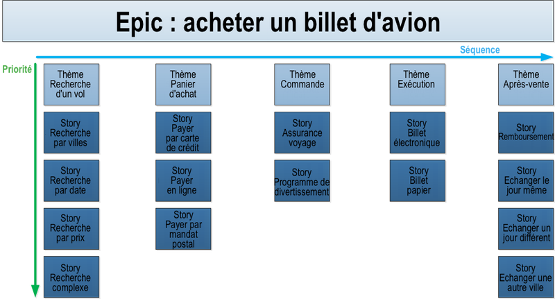 StoryMap-Buy-A-Plane-Ticket_fr.png