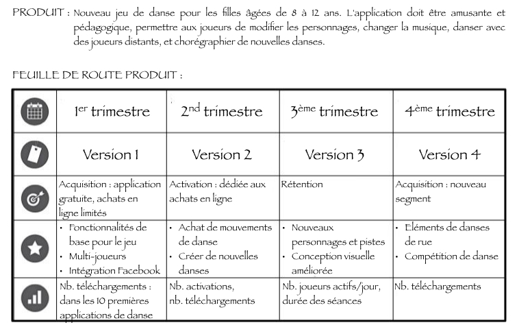 SampleGOProductRoadmap_fr.png