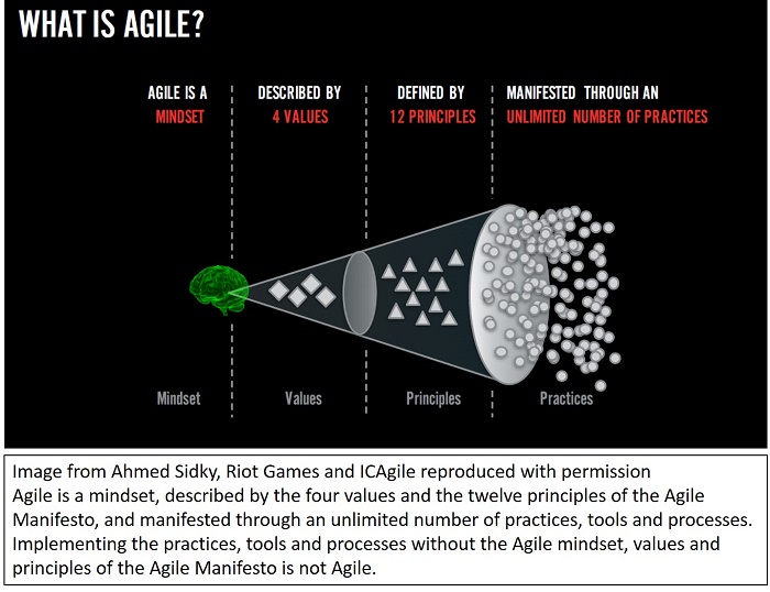 What-is-Agile-by-Ahmed-Sidky-r1_en.jpg