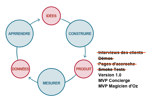 mvp_criteria-2_fr.png