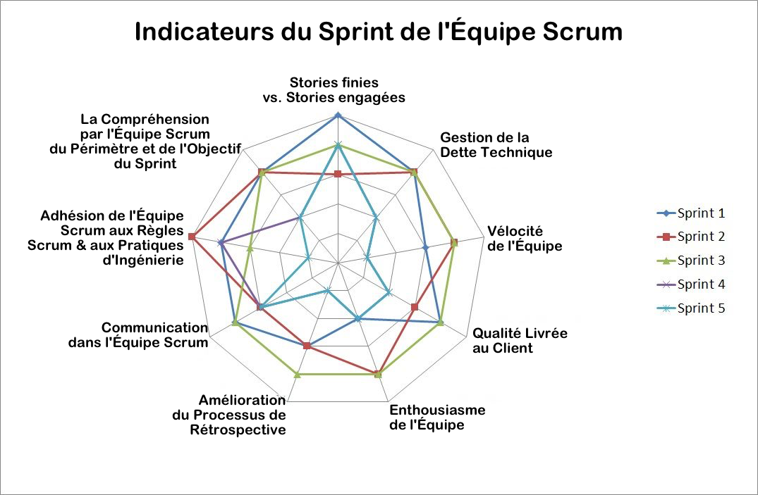 Scrum-Team-Metrics_fr.png
