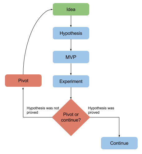 to-pivot-or-not-to-pivot_en.png