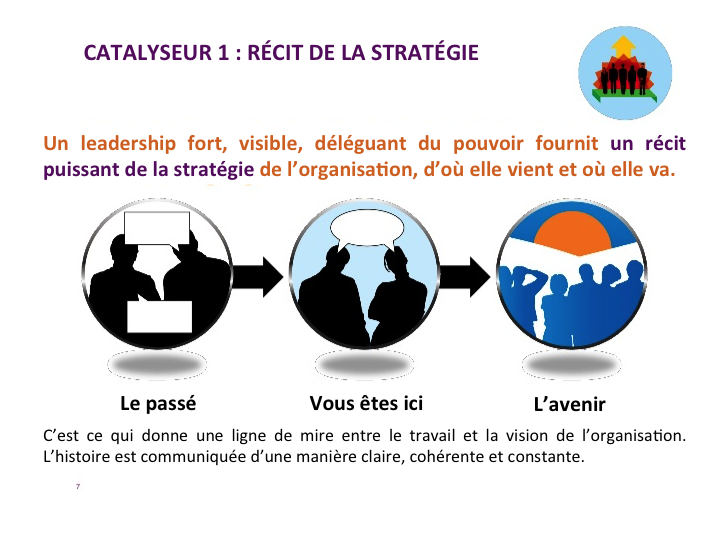 business-done-better-key-enabler-1_fr.png