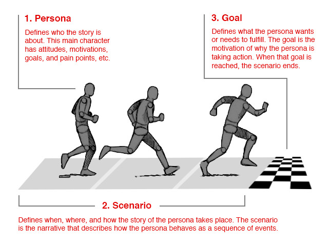 running-persona_en.jpg