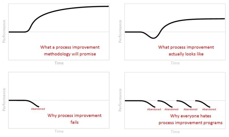 why_process_improvement_fails_en.png