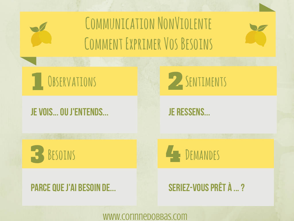 Nonviolent-Communication_fr.png