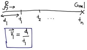 velocity-regular.jpg