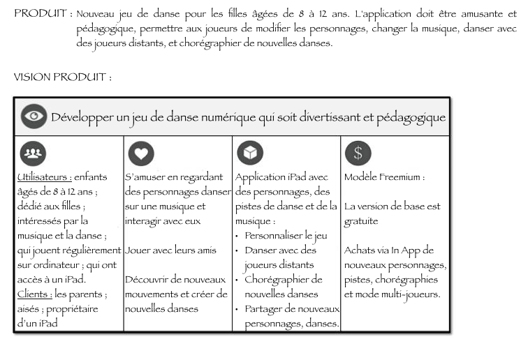 DanceGameVisionBoard_fr.png