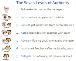 delegation-game-1.png