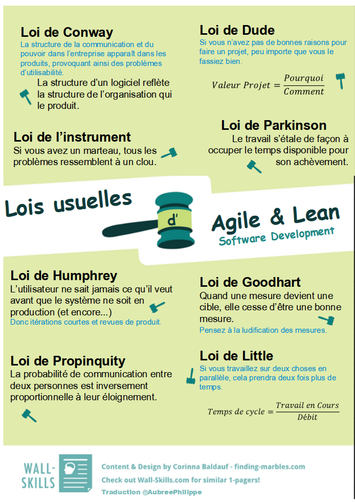poster_top8-laws_fr.png