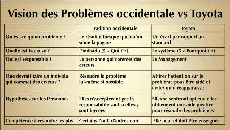 western-vs-toyota-view-of-problem-fr.png