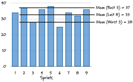 velocityaverages.jpg