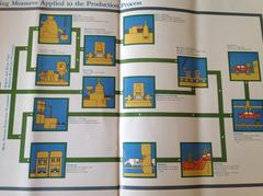1980s-Toyota-document-showing-sustainability-improvement-opportunities-in-the-production-process.jpg