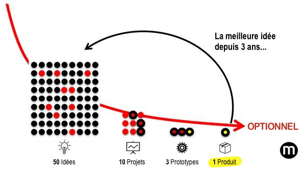 classic-innovation-pipeline-corporate-incubation-playbook-merkapt_fr.png