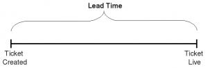sr_leadtimes2.png
