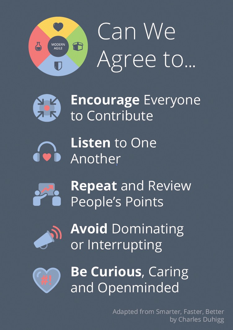 Meeting-Agreements-for-High-Performing-Teams_en.jpeg