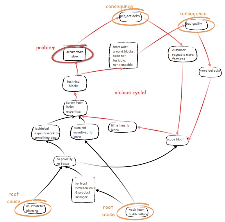 why_agile_didnt_work_root_cause_analysis_en.jpg