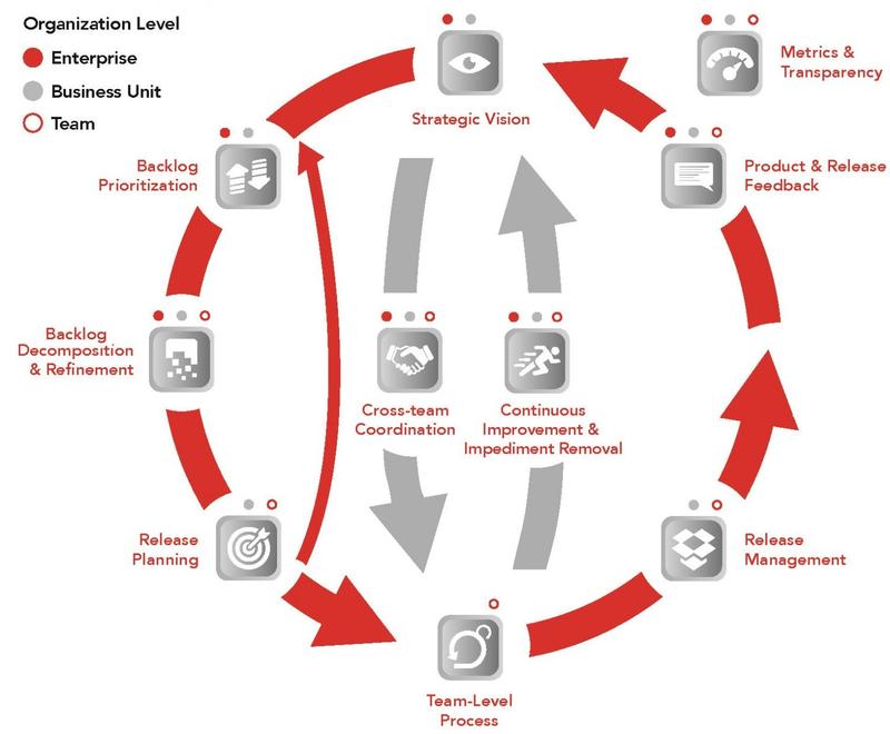Modular_Framework_for-Scaling_Scrum_en.jpg