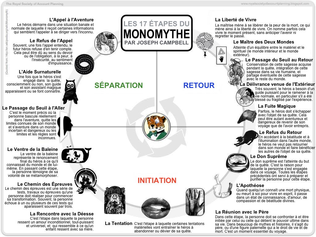monomyth_fr.png