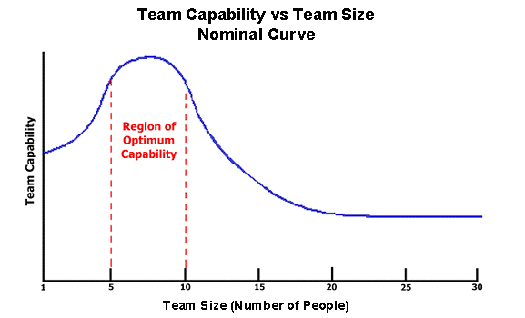KSF10graphic-team-size.gif