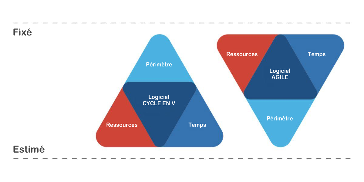 the-iron-triangle-of-planning_fr.png