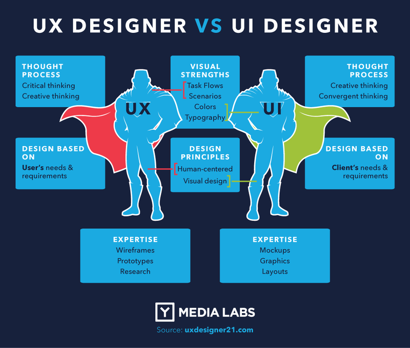 UX-UI_en.png