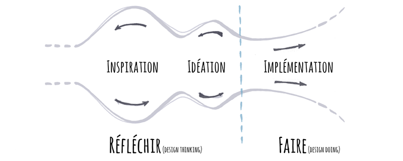 design-thinking-12031_fr.png