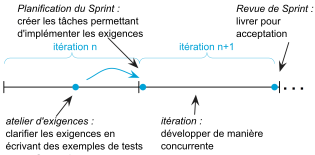 a-tdd steps-fr.png
