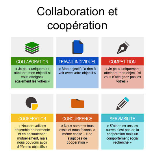cooperation_and_collaboration_fr.png