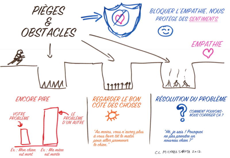 Empathy-Pitfalls-and-Traps_fr.png