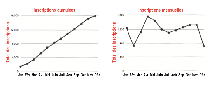 sign-ups_fr.png