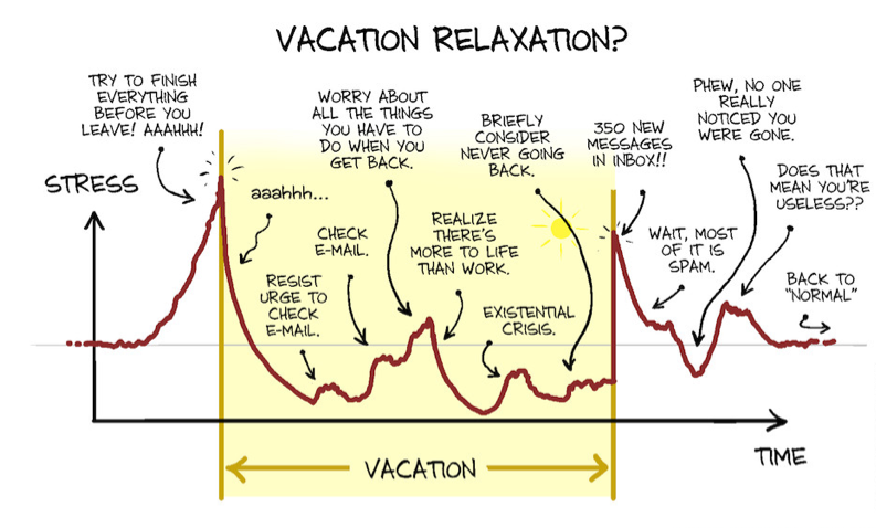 vacation_relaxation_en.png