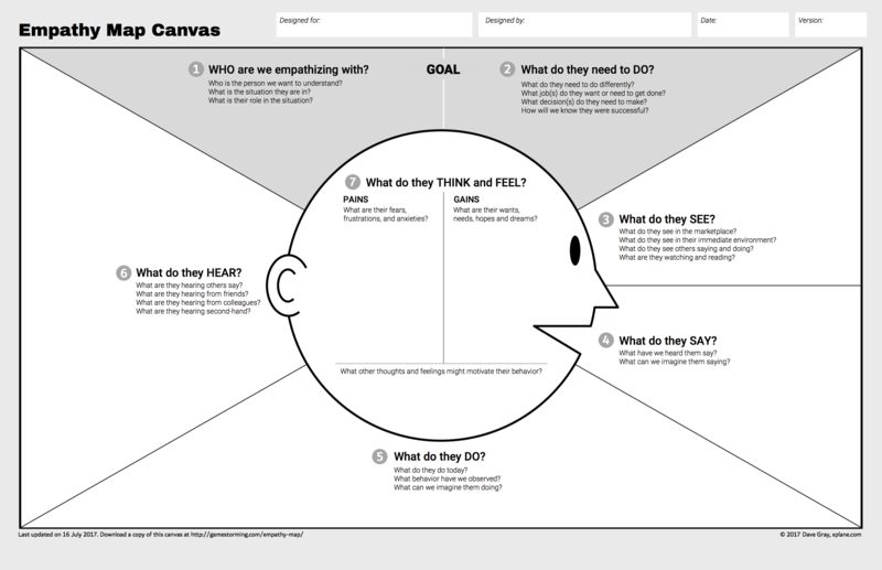 Empathy-Map-Canvas-006_en.png