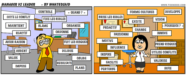 LeadershipvsManagement-FR.png