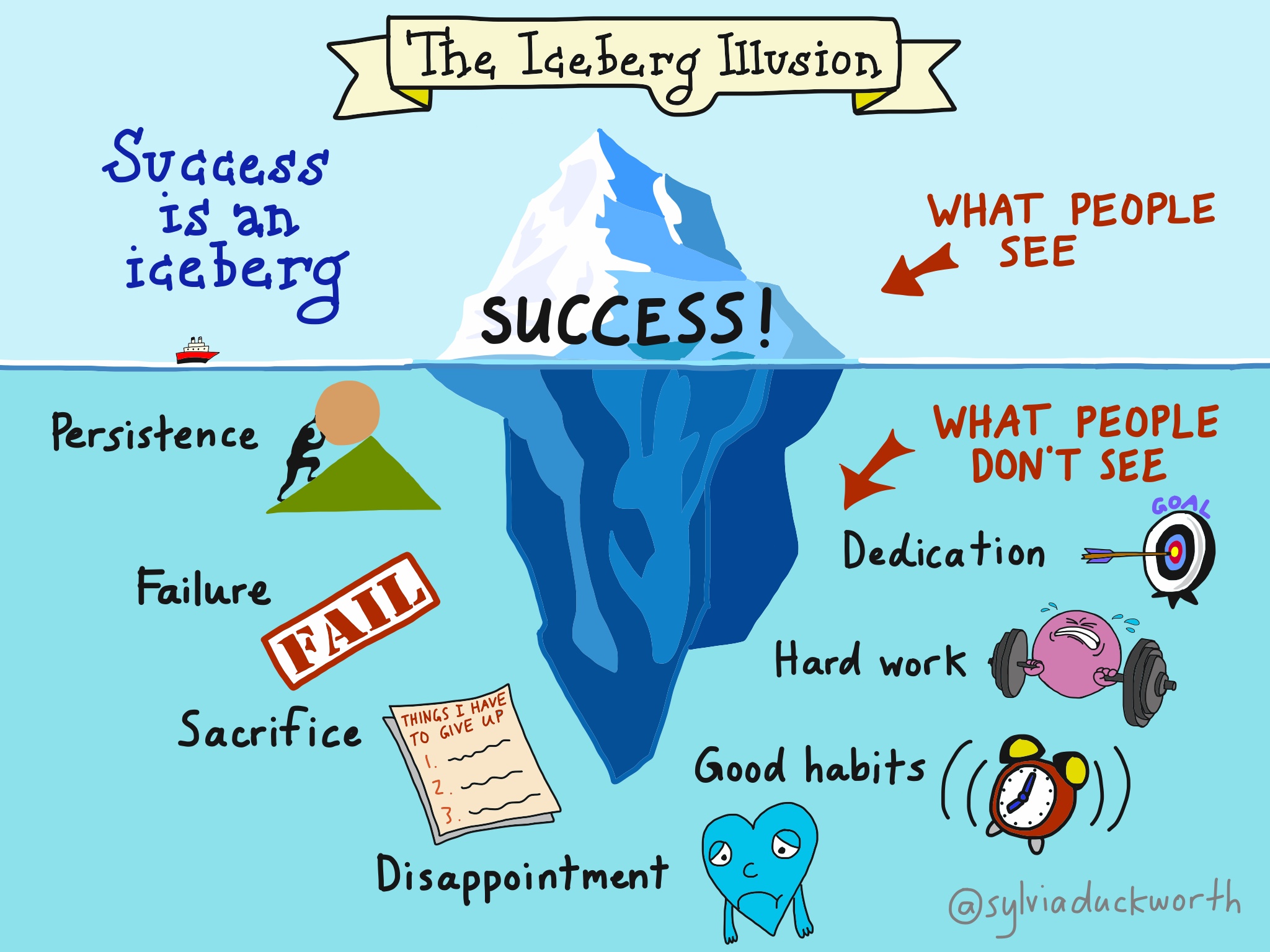 The-Iceberg-Illusion_en.jpg